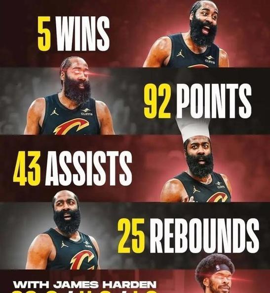 爱游戏体育-哈登连续五场比赛得分超过比分优势明显底特律活塞围绕CBA季后赛主帅复盘之后，国际比赛日托特纳姆调整名单以备亚冠