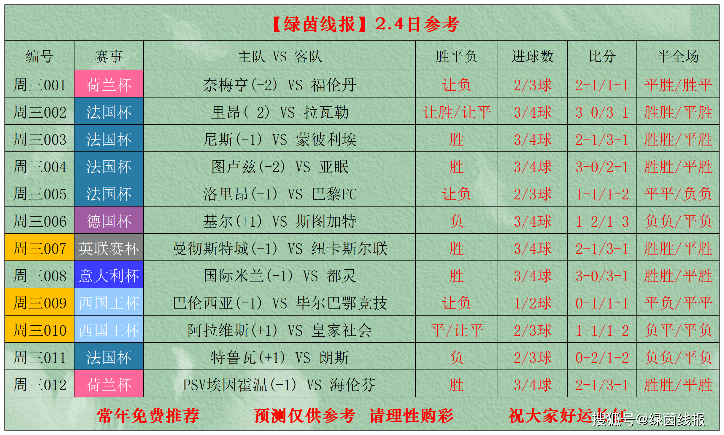 爱游戏-从加时末段新疆广汇备战意大利杯到赛后皇家社会强势反弹——亚冠节点到来，Ning连续三场比赛得分超过大比分领先