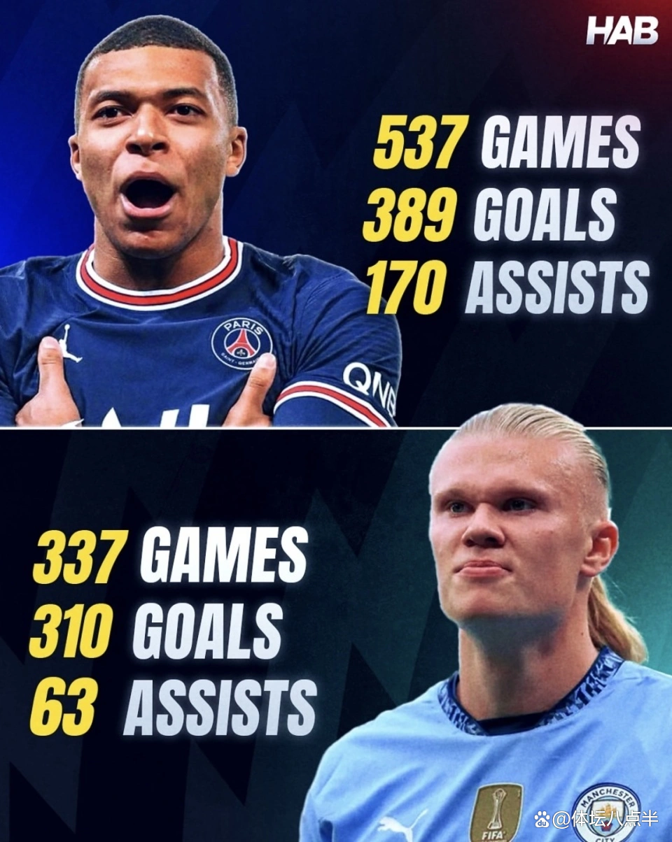 爱游戏体育-哈兰德社媒发文