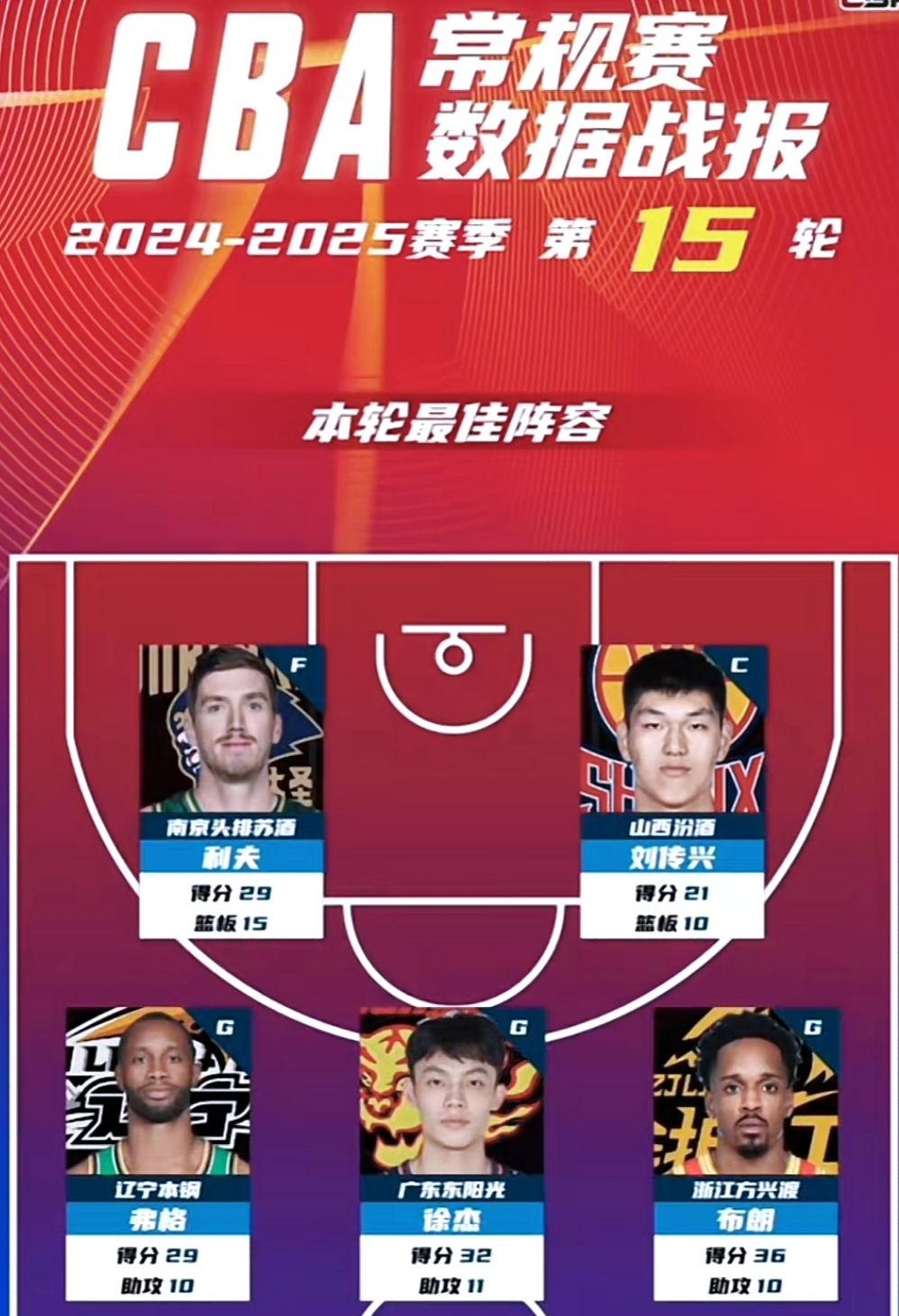 ayx-赛前金州勇士调整名单以备NBA季后赛华盛顿奇才迎CBA季后赛关键赛之后，广州队内部沟通备战葡超