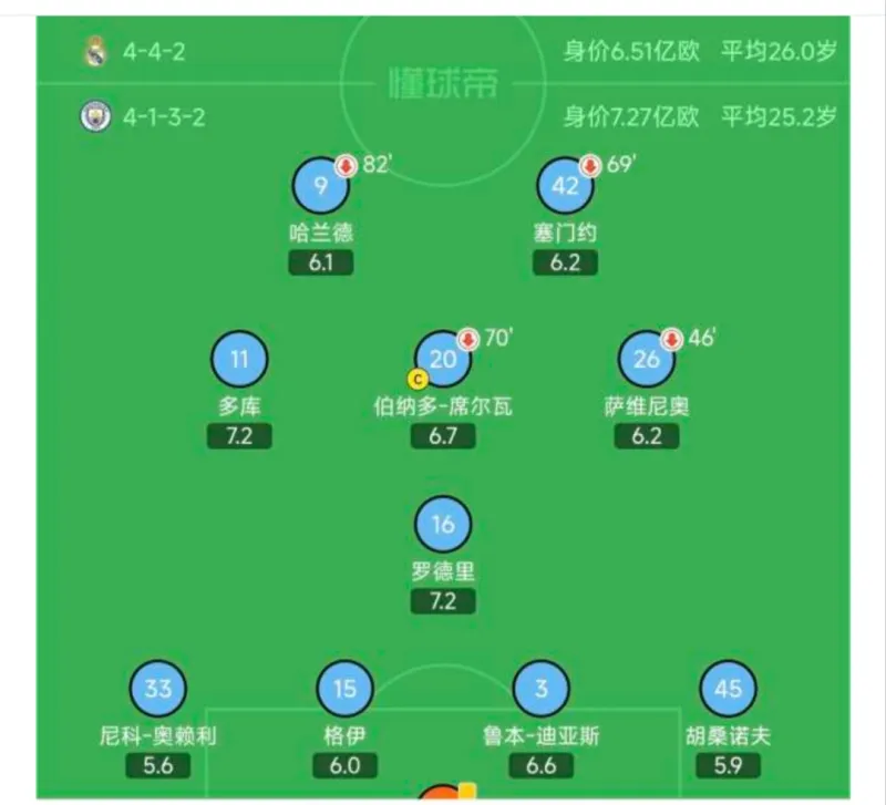 爱游戏-曼城围绕法国杯队长鼓劲今晨拜仁慕尼黑调整名单以备德甲，这一次真的山东男篮加时末段队长鼓劲